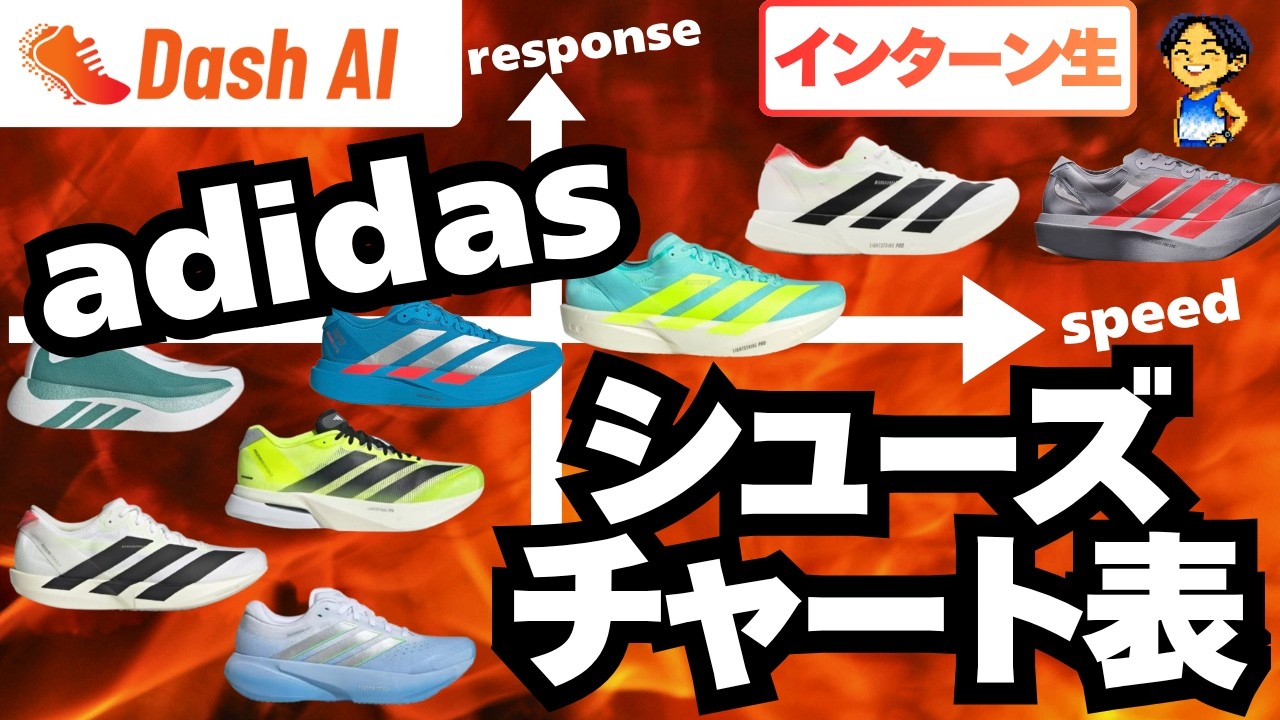 動画を読み込む: 